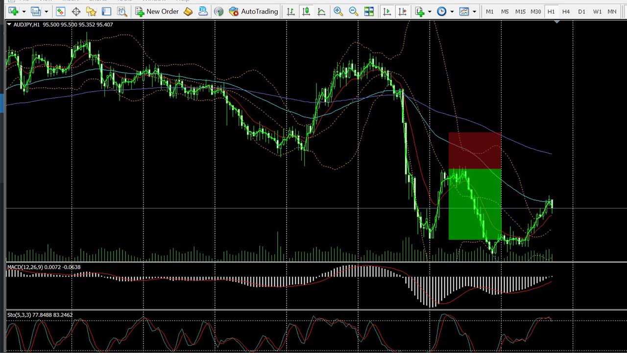 🎯04/08 | Free AUD Forex Trading Signals