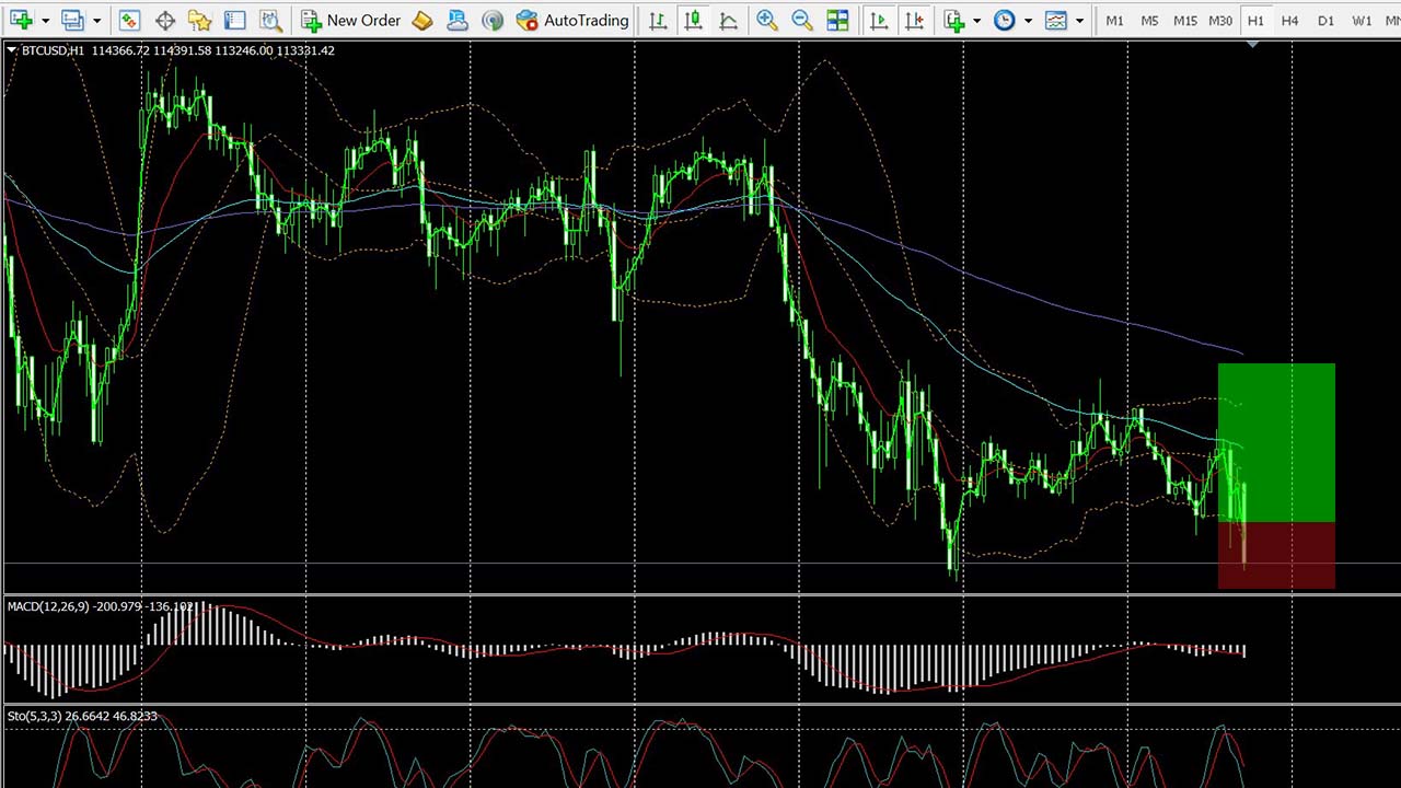 🎯05/08 | Free Crypto Forex Trading Signals [+100pips]