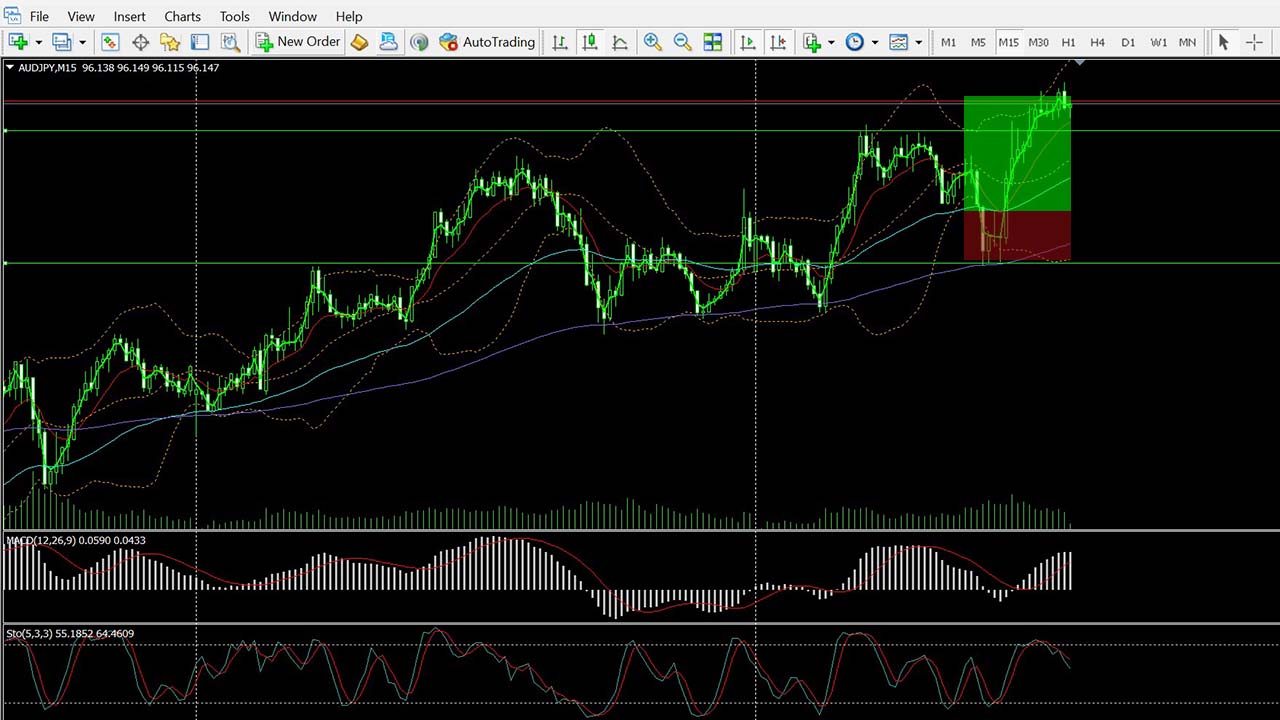 🎯07/08 | Free AUD Forex Trading Signals [+100pips]