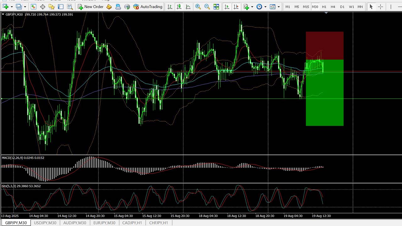 🎯19/08 | Free AUD Forex Trading Signals